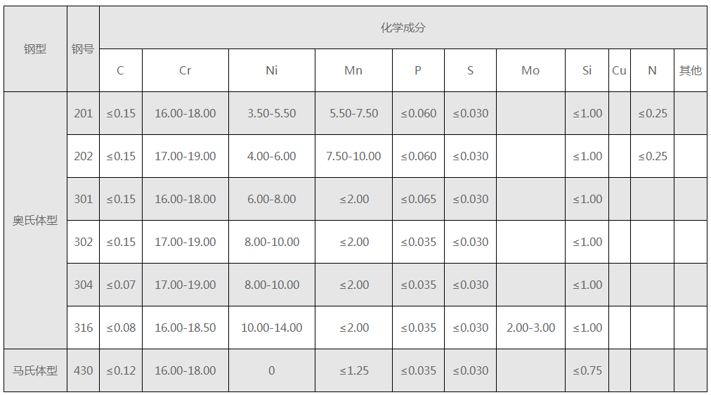 不锈钢丸 不锈钢丸