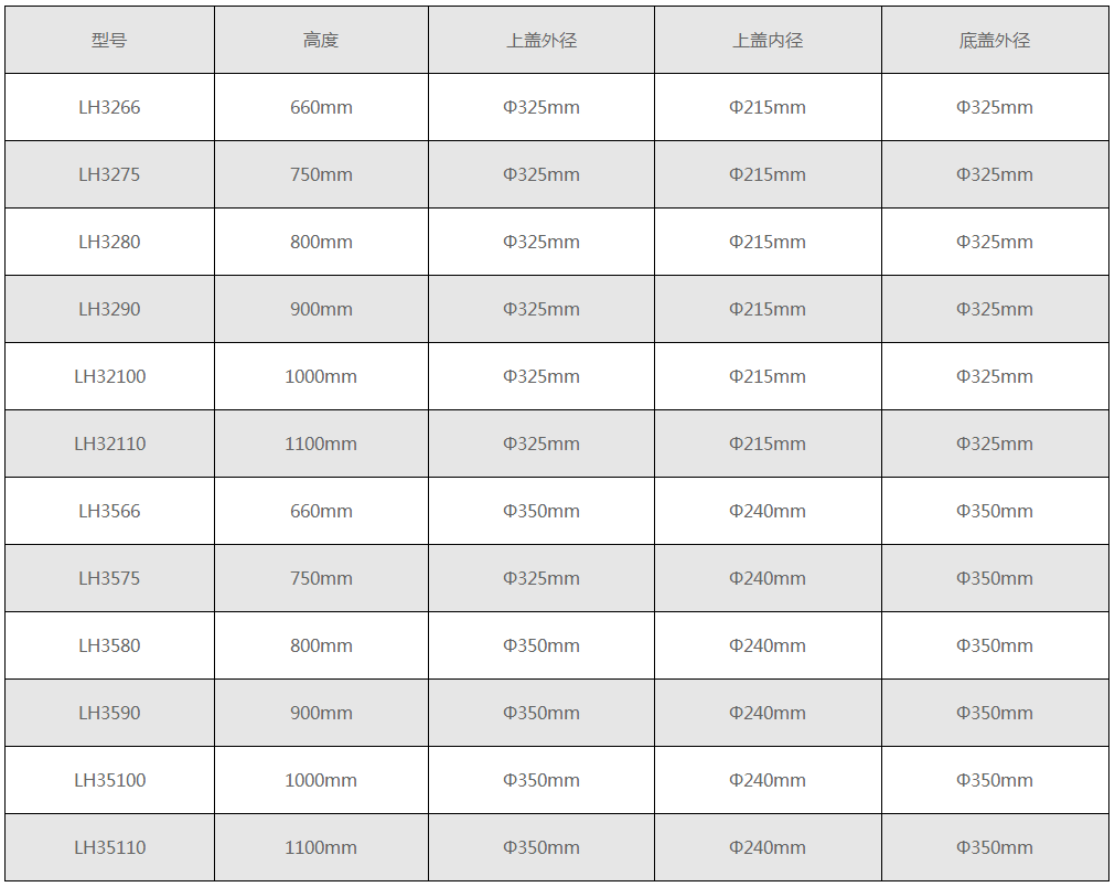 除尘滤筒 除尘滤筒